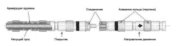 Конструкция канатной пилы.png